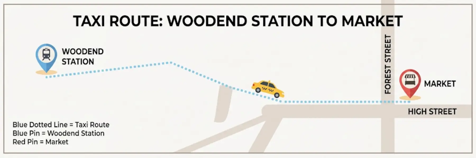 Taxi Route - Woodend Station to Market